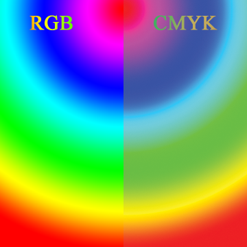 RGB_and_CMYK_comparison by Annette Shacklett. 2003.